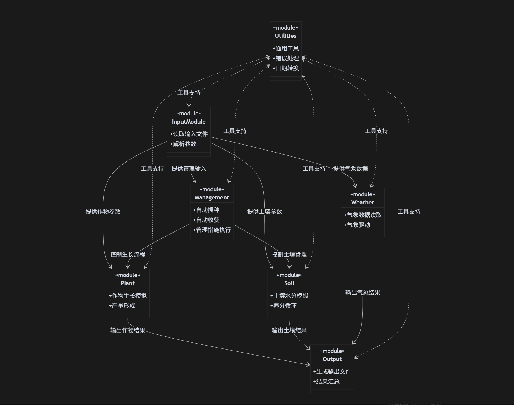 研发组图片