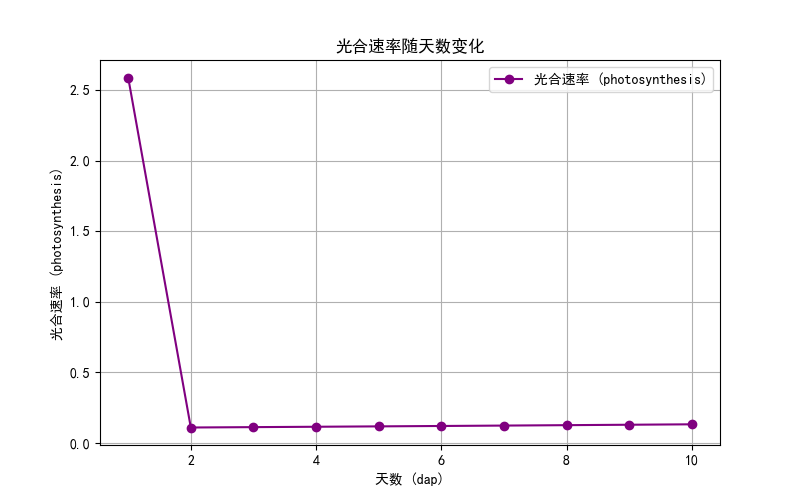 成果展示图片1